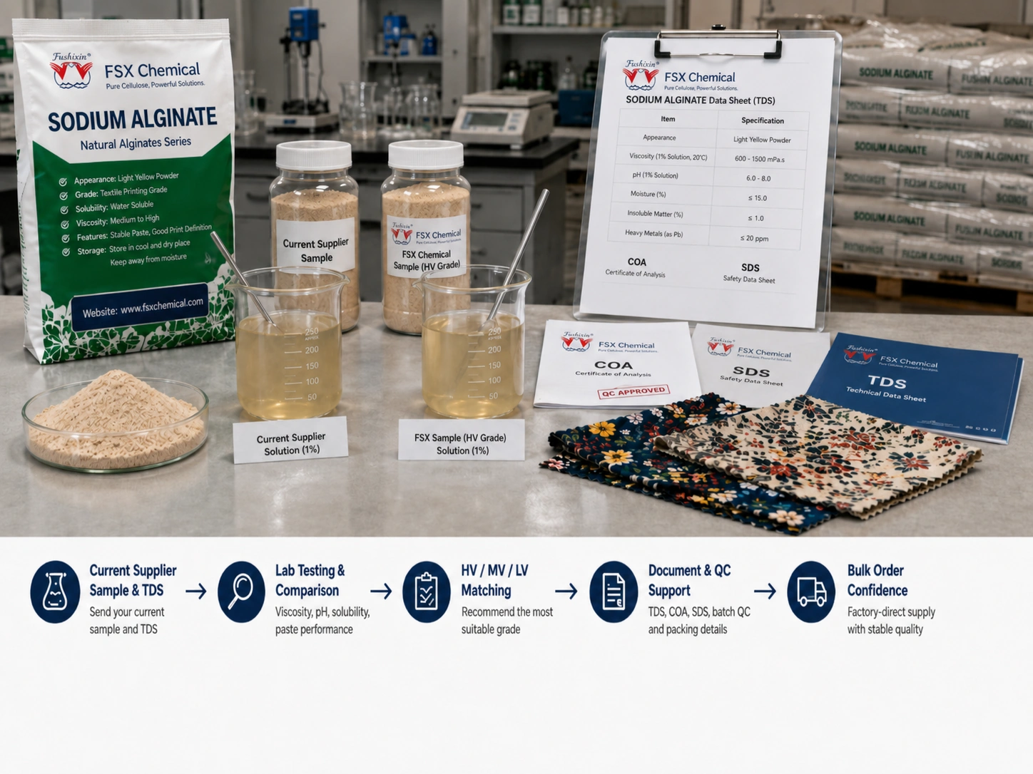 FSX : Comparaison d'un échantillon provenant de l'usine d'alginate de sodium avec celui du fournisseur actuel (analyse chimique, certificat d'analyse, fiche de données de sécurité et évaluation de la viscosité)